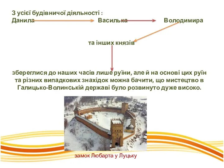 З усієї будівничої діяльності : Данила Василька Володимира та інших князів