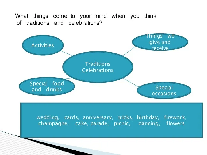 What things come to your mind when you think of traditions