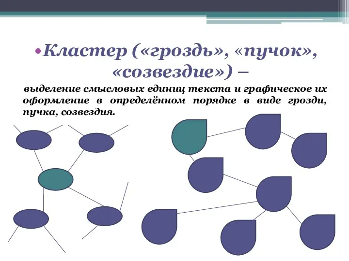 Кластер («гроздь», «пучок», «созвездие») – выделение смысловых единиц текста и графическое