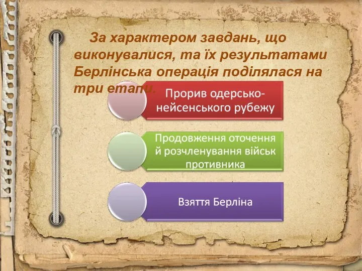 За характером завдань, що виконувалися, та їх результатами Берлінська операція поділялася на три етапи.