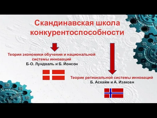 Скандинавская школа конкурентоспособности Теория экономики обучения и национальной системы инноваций Б-О.