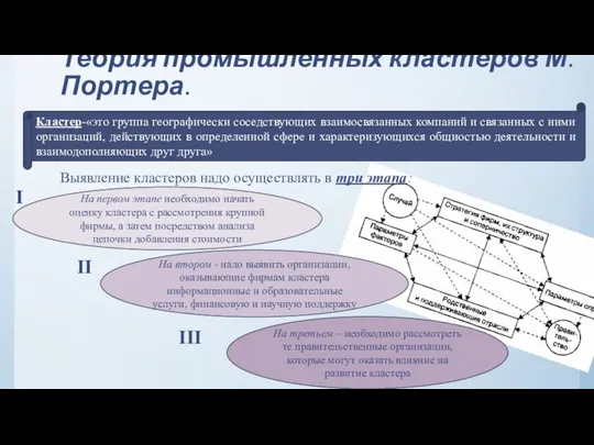 Теория промышленных кластеров М.Портера. Кластер-«это группа географически соседствующих взаимосвязанных компаний и