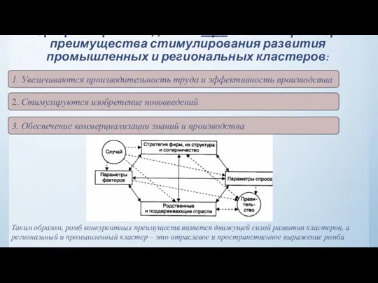 Портер и Энрайт выделили три главных фактора-преимущества стимулирования развития промышленных и