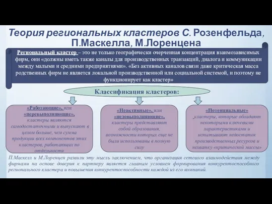 Теория региональных кластеров С. Розенфельда, П.Маскелла, М.Лоренцена П.Маскелл и М.Лоренцен развили