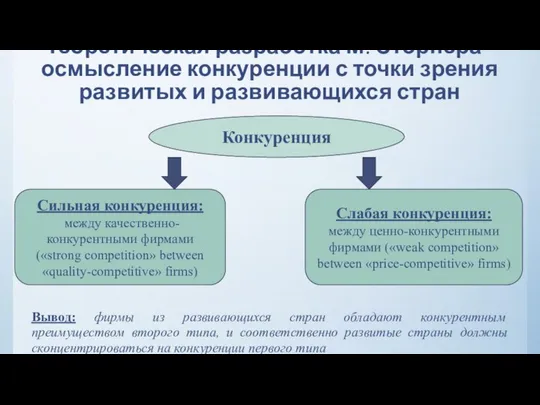 Теоретическая разработка М. Сторпера - осмысление конкуренции с точки зрения развитых