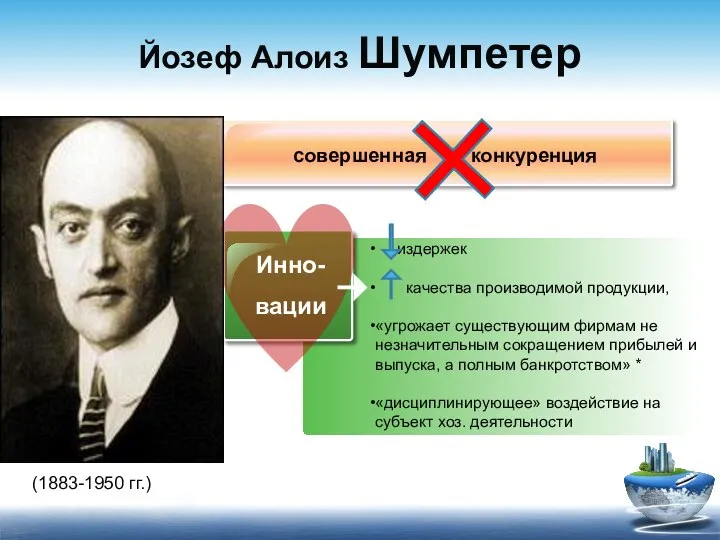 Йозеф Алоиз Шумпетер совершенная конкуренция издержек качества производимой продукции, «угрожает существующим