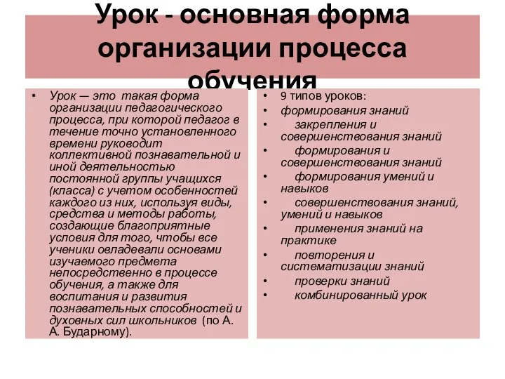 Урок - основная форма организации процесса обучения Урок — это такая