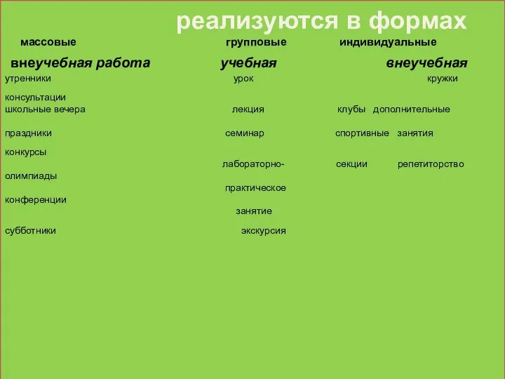 реализуются в формах массовые групповые индивидуальные внеучебная работа учебная внеучебная утренники