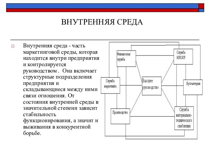 ВНУТРЕННЯЯ СРЕДА Внутренняя среда - часть маркетинговой среды, которая находится внутри