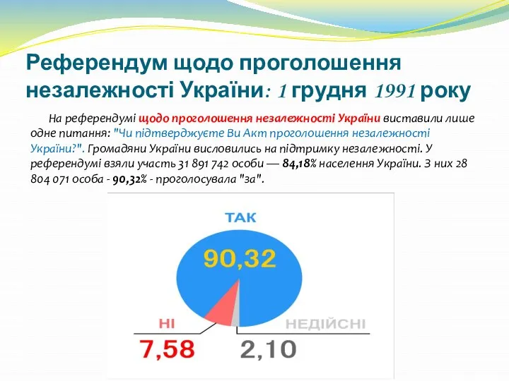 Референдум щодо проголошення незалежності України: 1 грудня 1991 року На референдумі