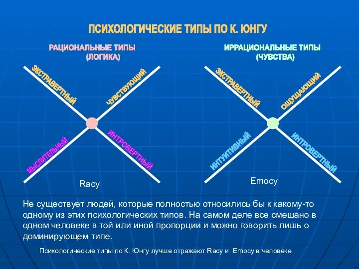 ПСИХОЛОГИЧЕСКИЕ ТИПЫ ПО К. ЮНГУ РАЦИОНАЛЬНЫЕ ТИПЫ (ЛОГИКА) ИРРАЦИОНАЛЬНЫЕ ТИПЫ (ЧУВСТВА)