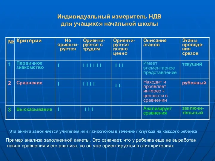 Индивидуальный измеритель НДВ для учащихся начальной школы Эта анкета заполняется учителем