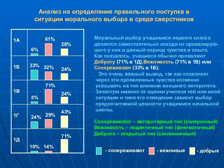 Анализ на определение правильного поступка в ситуации морального выбора в среде