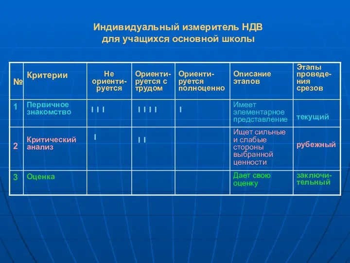 Индивидуальный измеритель НДВ для учащихся основной школы