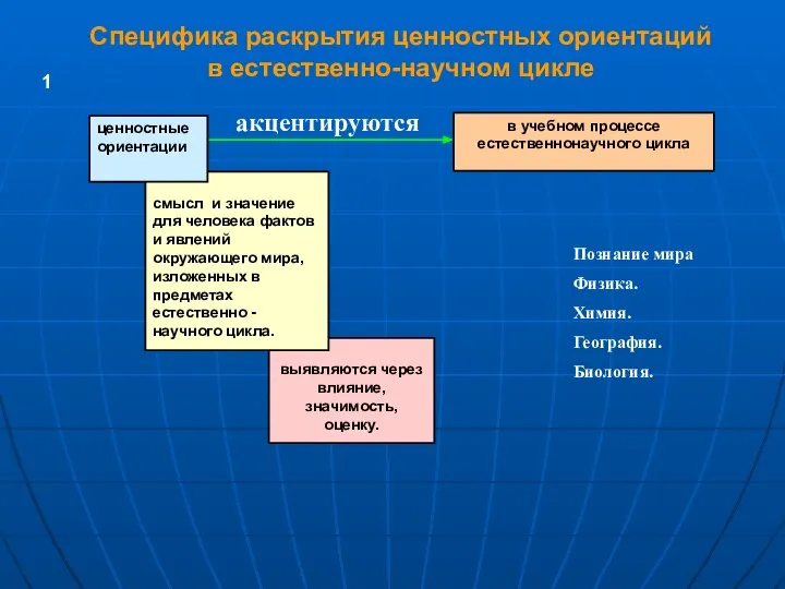 Специфика раскрытия ценностных ориентаций в естественно-научном цикле выявляются через влияние, значимость,