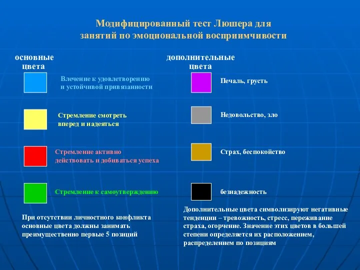 Модифицированный тест Люшера для занятий по эмоциональной восприимчивости основные цвета дополнительные