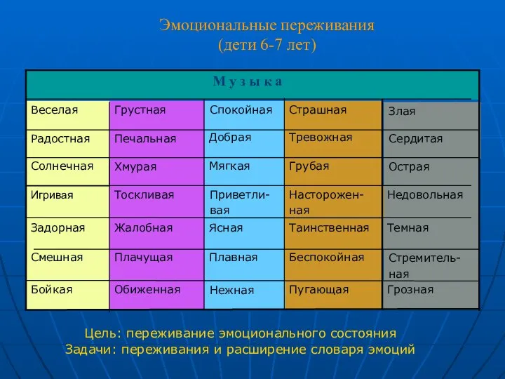 Эмоциональные переживания (дети 6-7 лет) Цель: переживание эмоционального состояния Задачи: переживания