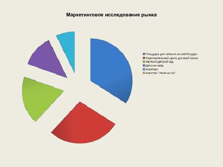 Маркетинговое исследование рынка