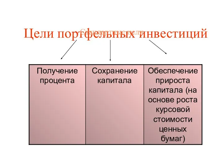 Цели портфельных инвестиций Стандартные цели