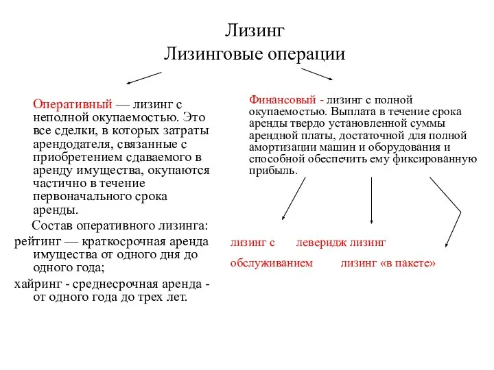 Лизинг Лизинговые операции Оперативный — лизинг с неполной окупаемостью. Это все