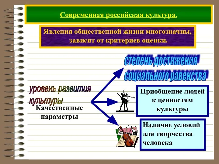 Современная российская культура. Явления общественной жизни многозначны, зависят от критериев оценки.