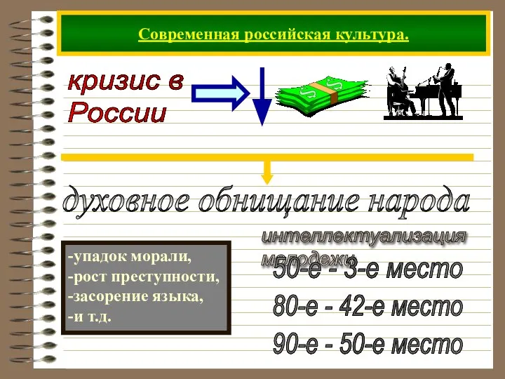 Современная российская культура. кризис в России -упадок морали, -рост преступности, -засорение