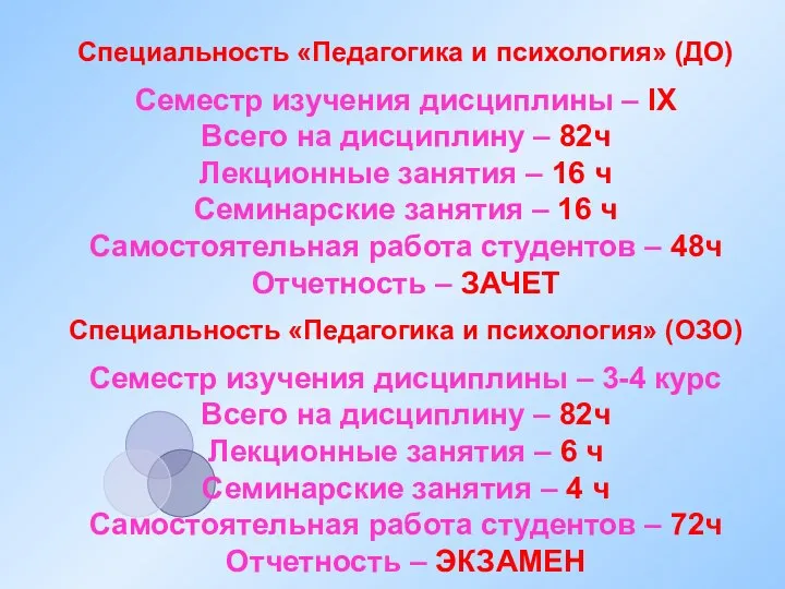 Специальность «Педагогика и психология» (ДО) Семестр изучения дисциплины – IХ Всего