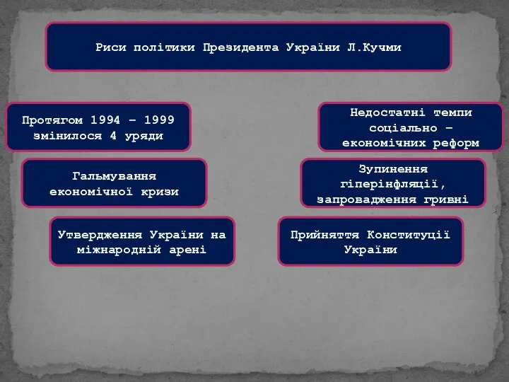 Риси політики Президента України Л.Кучми Протягом 1994 – 1999 змінилося 4
