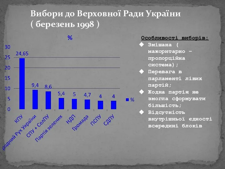 Вибори до Верховної Ради України ( березень 1998 ) Особливості виборів: