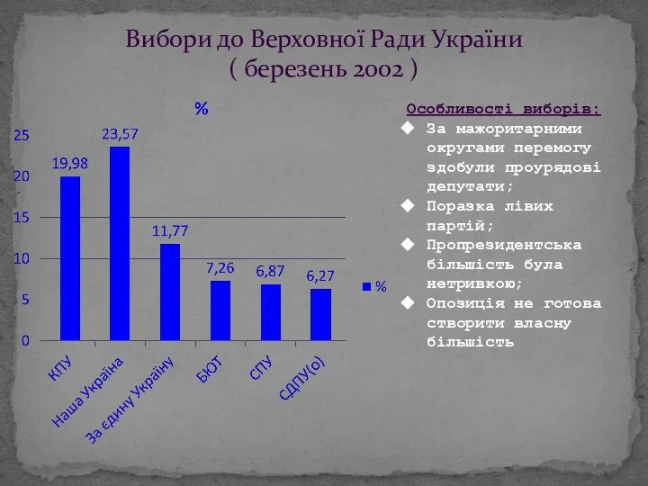 Вибори до Верховної Ради України ( березень 2002 ) Особливості виборів: