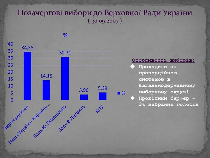 Позачергові вибори до Верховної Ради України ( 30.09.2007 ) Особливості виборів: