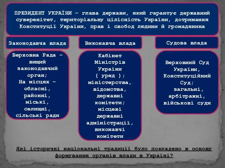 ПРЕЗИДЕНТ УКРАЇНИ – глава держави, який гарантує державний суверенітет, територіальну цілісність