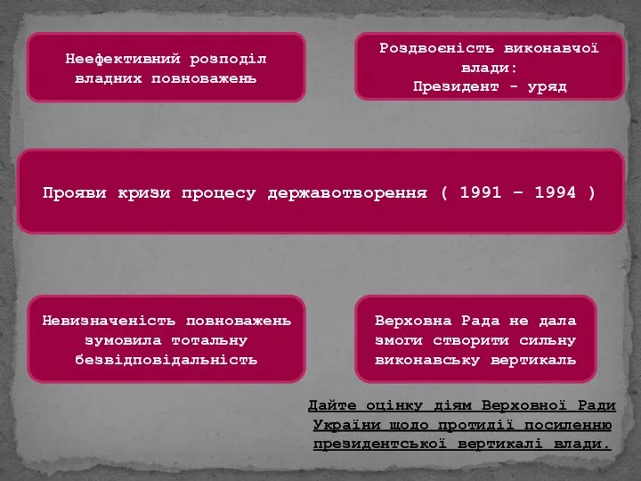 Неефективний розподіл владних повноважень Роздвоєність виконавчої влади: Президент - уряд Прояви