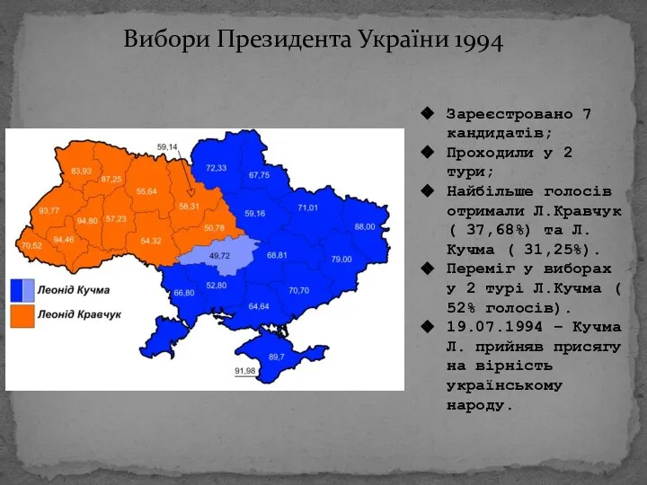 Вибори Президента України 1994 Зареєстровано 7 кандидатів; Проходили у 2 тури;