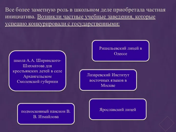 Все более заметную роль в школьном деле приобретала частная инициатива. Возникли