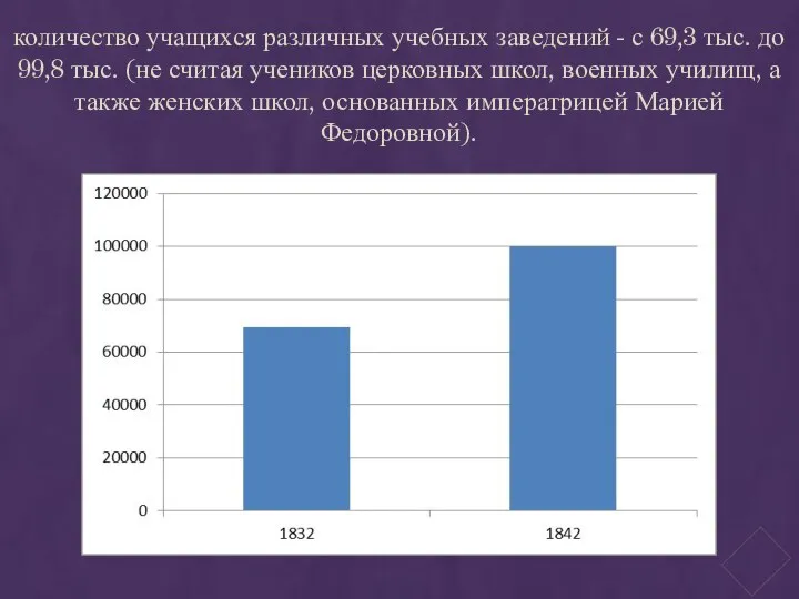 количество учащихся различных учебных заведений - с 69,3 тыс. до 99,8