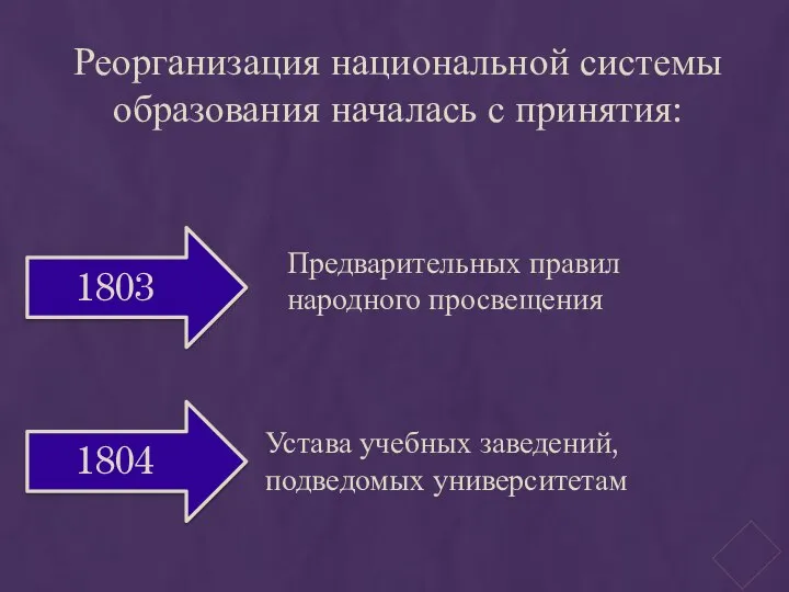 Реорганизация национальной системы образования началась с принятия: Устава учебных заведений, подведомых