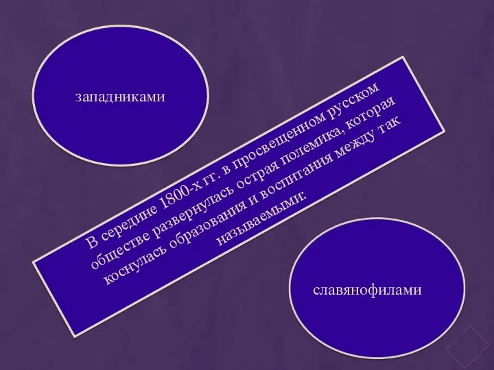 В середине 1800-х гг. в просвещенном русском обществе развернулась острая полемика,