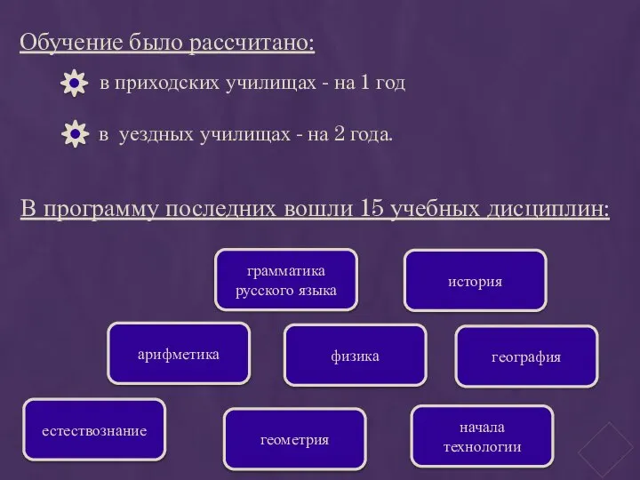 Обучение было рассчитано: в уездных училищах - на 2 года. в