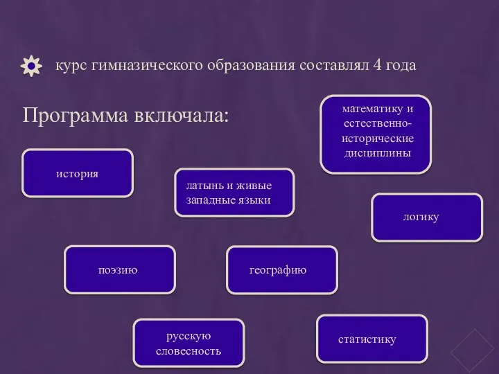 географию курс гимназического образования составлял 4 года Программа включала: латынь и