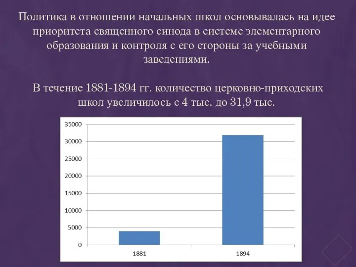 Политика в отношении начальных школ основывалась на идее приоритета священного синода