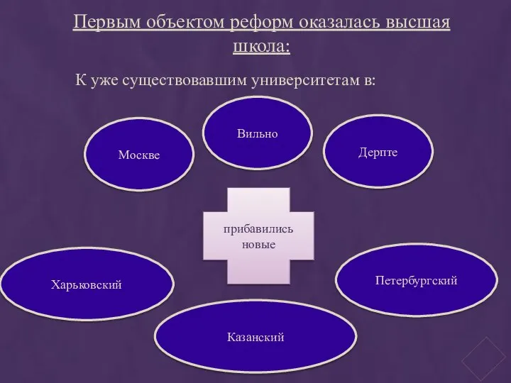 Первым объектом реформ оказалась высшая школа: К уже существовавшим университетам в: