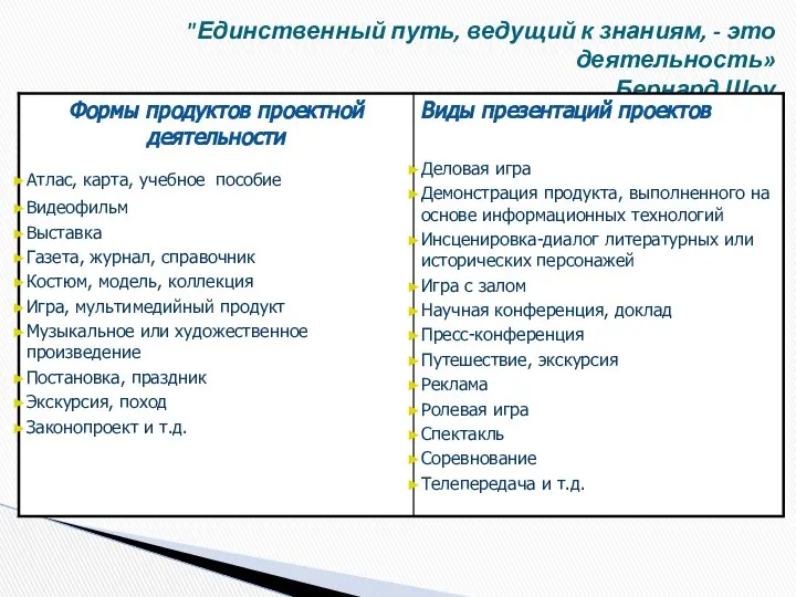 "Единственный путь, ведущий к знаниям, - это деятельность» Бернард Шоу