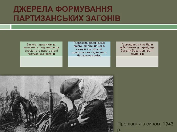 Прощання з сином. 1943 р. ДЖЕРЕЛА ФОРМУВАННЯ ПАРТИЗАНСЬКИХ ЗАГОНІВ