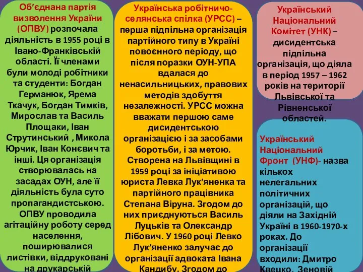 Об’єднана партія визволення України (ОПВУ) розпочала діяльність в 1955 році в