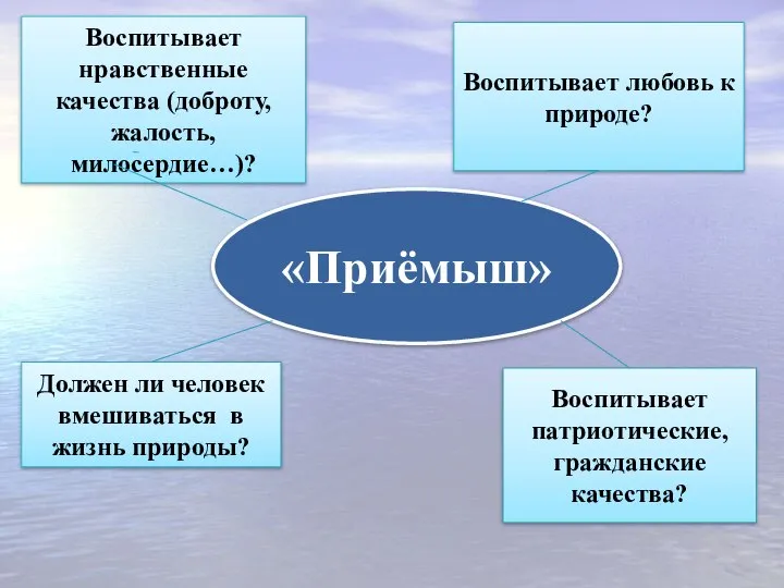 «Приёмыш» Воспитывает любовь к природе? Воспитывает патриотические, гражданские качества? Должен ли