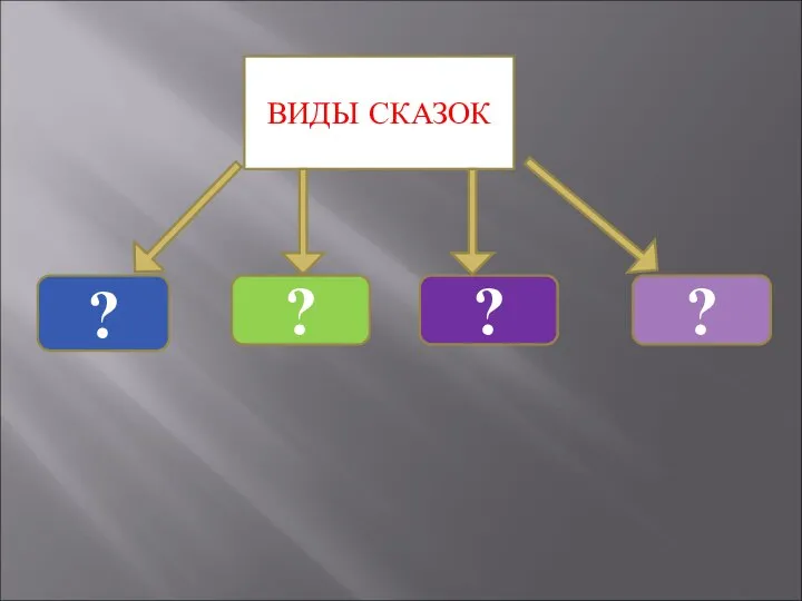 ВИДЫ СКАЗОК ? ? ? ?