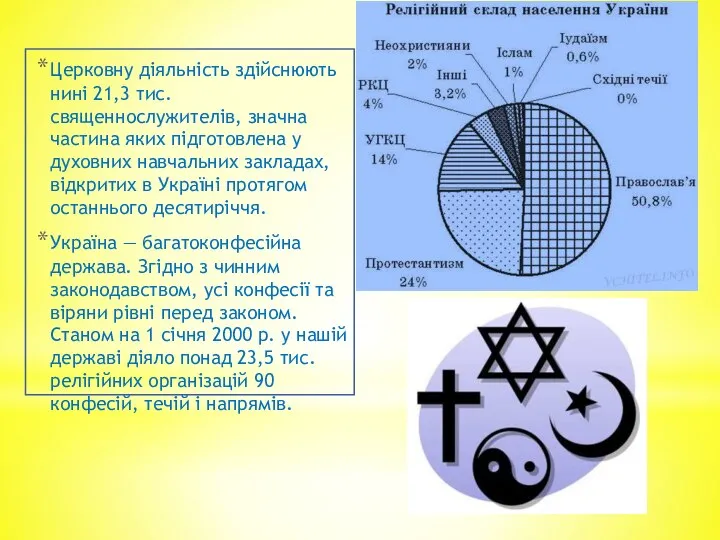 Церковну діяльність здійснюють нині 21,3 тис. священнослужителів, значна частина яких підготовлена