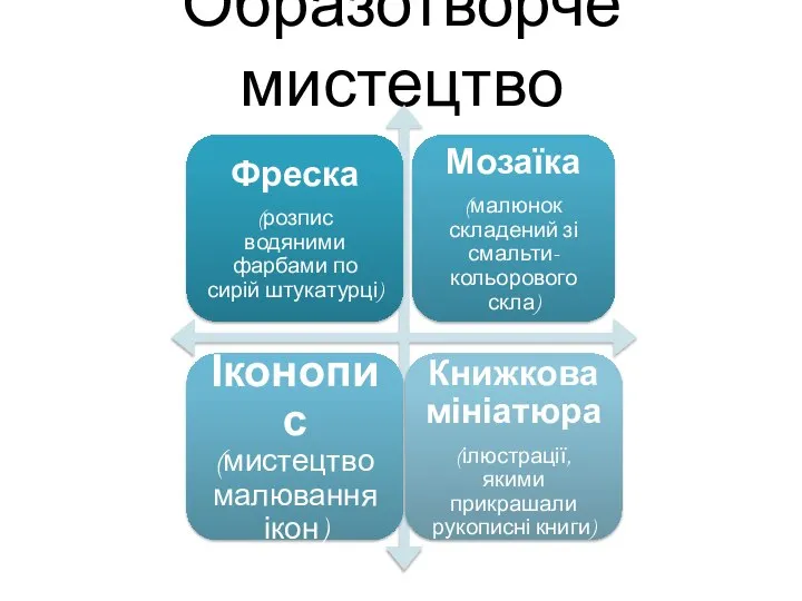 Образотворче мистецтво