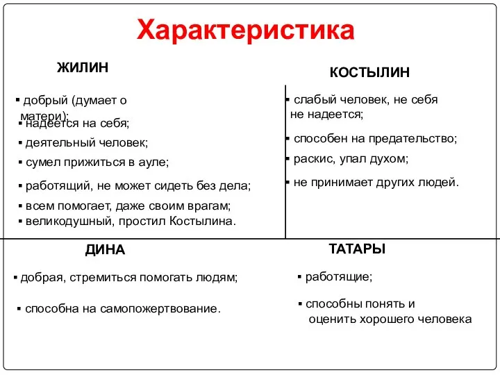 Характеристика добрый (думает о матери); надеется на себя; деятельный человек; сумел